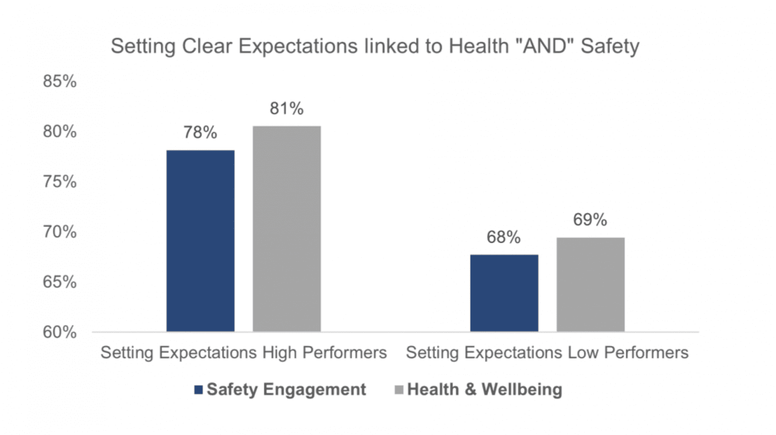 Health & Safety Index An Integrated Approach to Health AND Safety